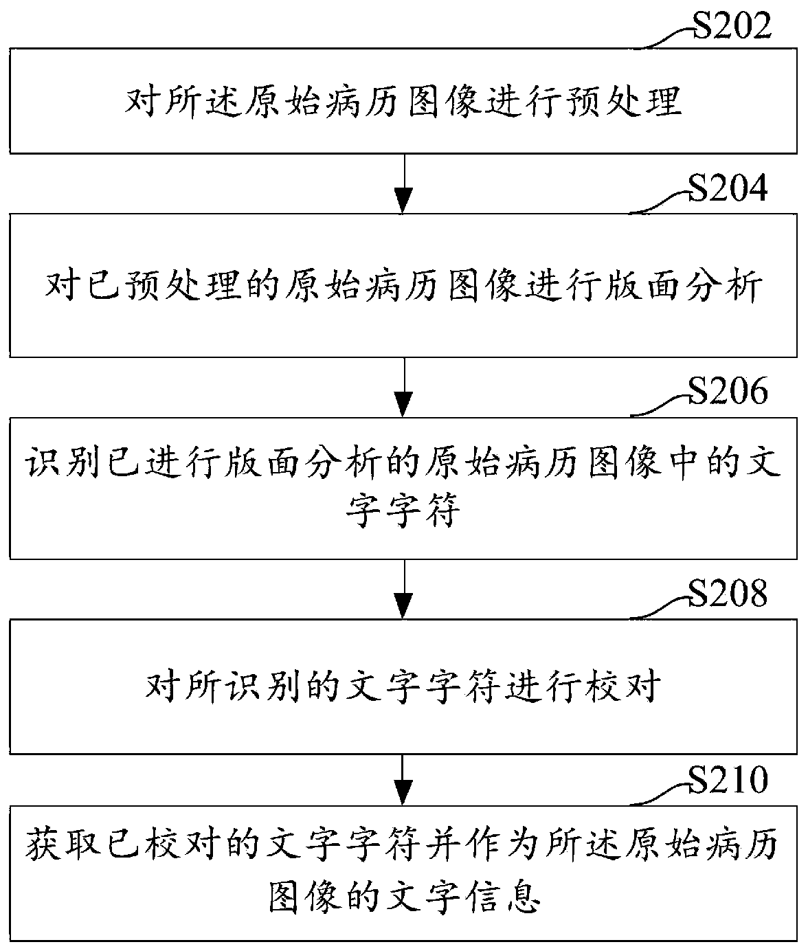Intelligent medical record generation method and device, computer device and storage medium