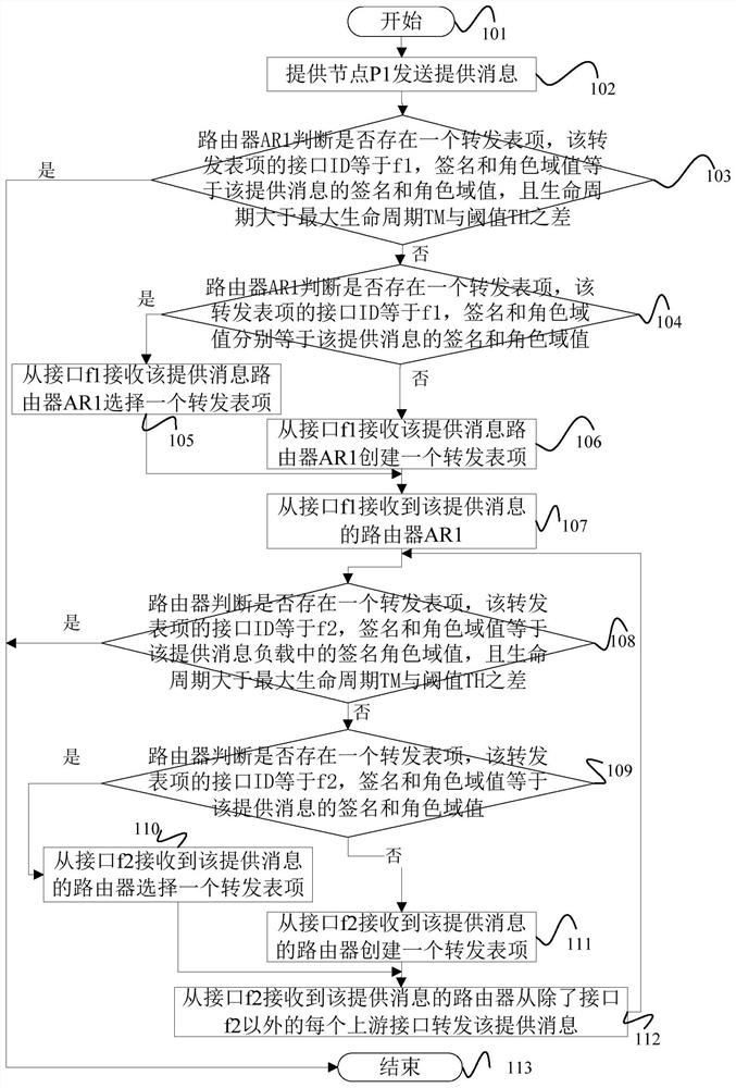 A Dynamic Data Publishing and Network Communication Realization Method