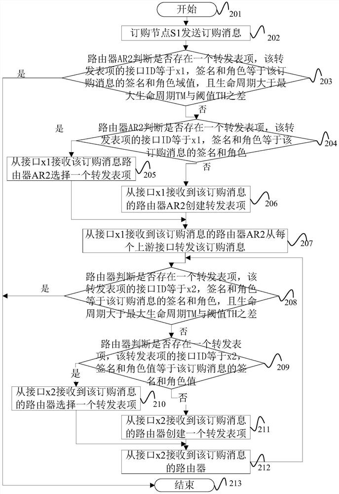 A Dynamic Data Publishing and Network Communication Realization Method