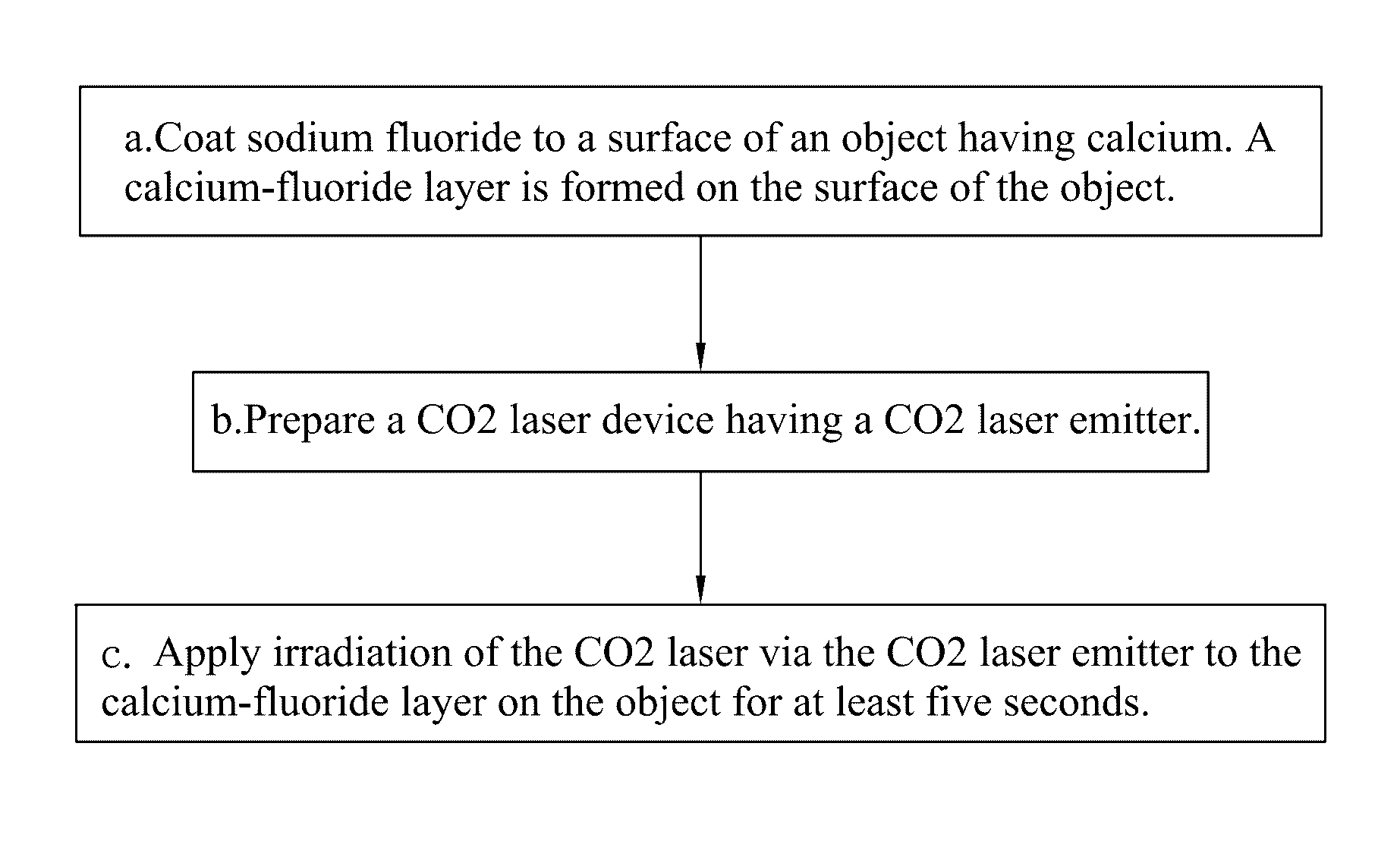 Method of making calcium-fluoride layer formed on an object surface for more wear resistance