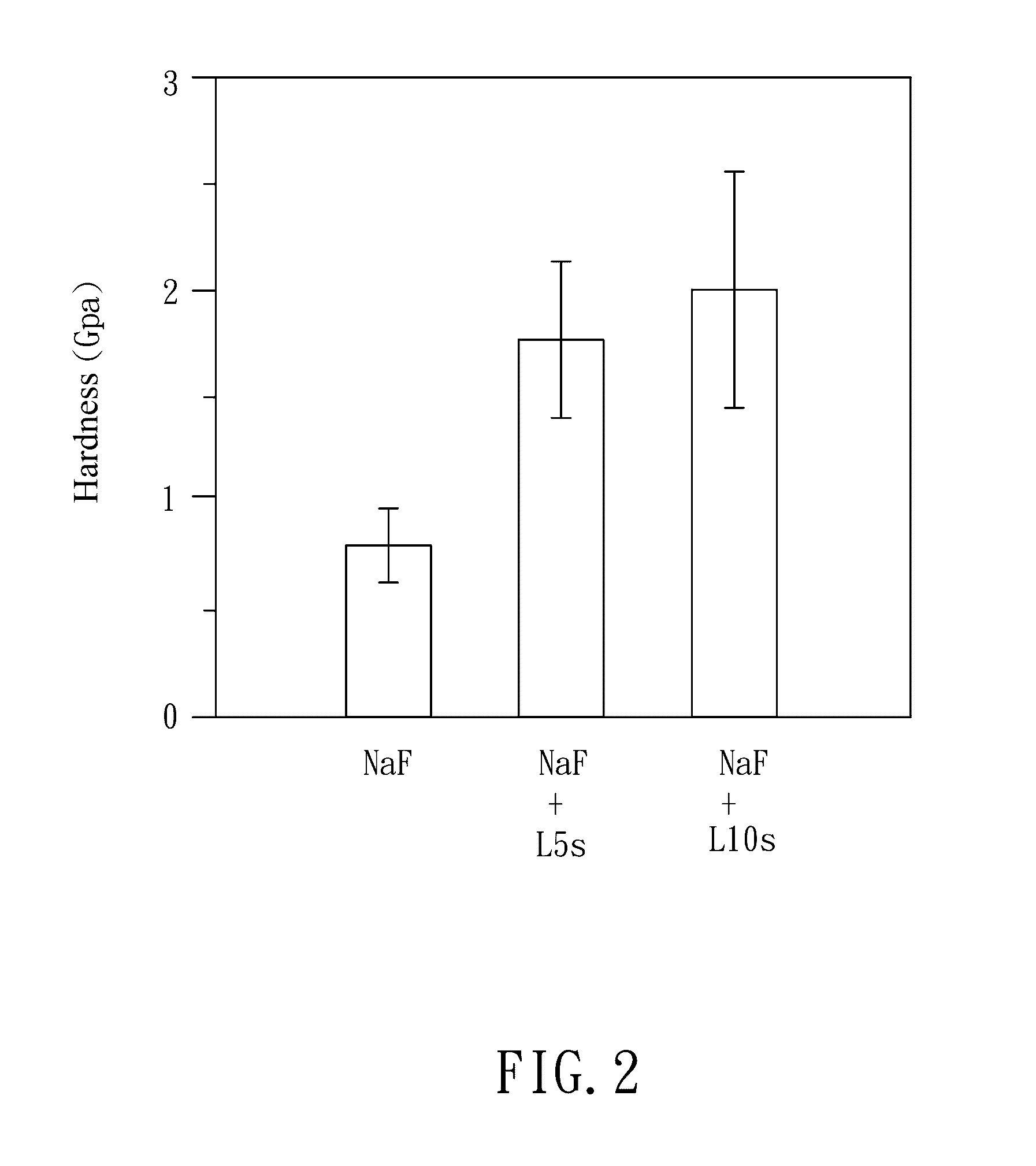 Method of making calcium-fluoride layer formed on an object surface for more wear resistance