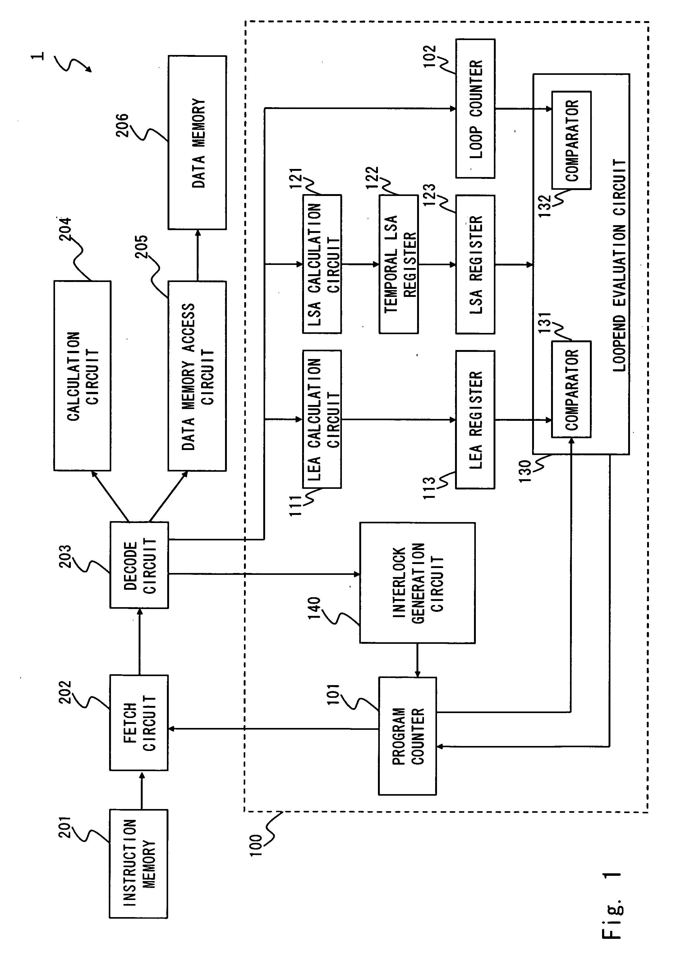 Circuit and method for loop control