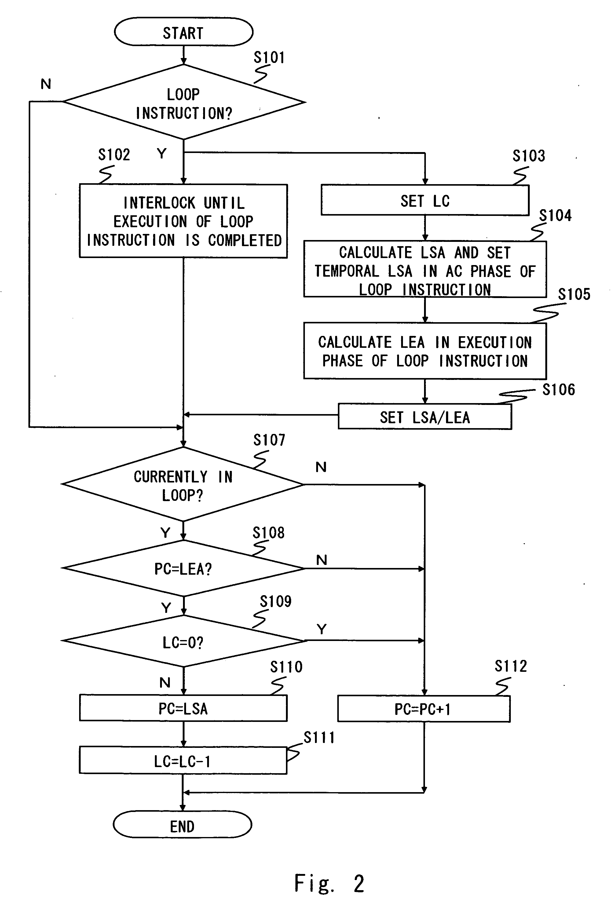 Circuit and method for loop control