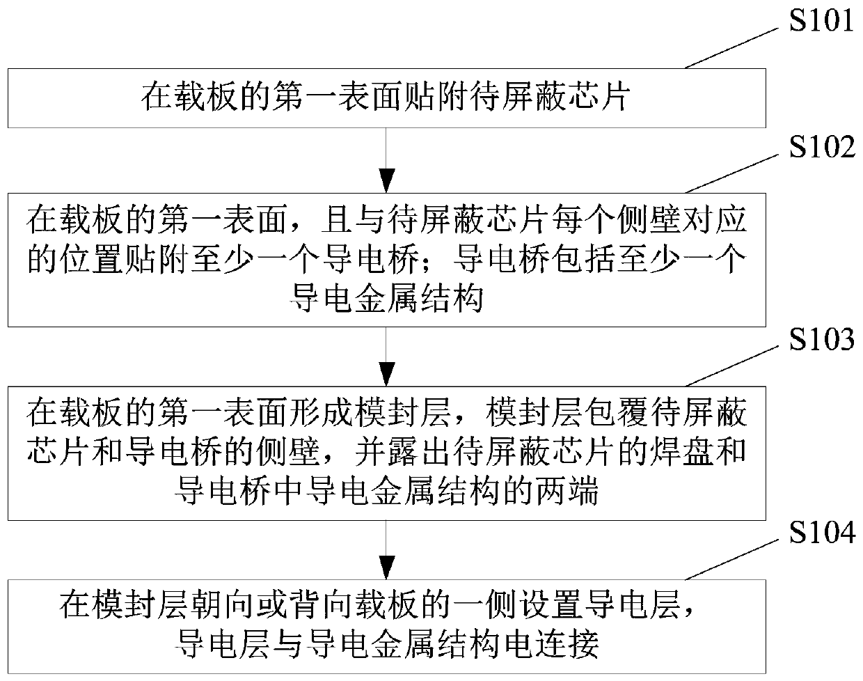 Packaging structure and method for electromagnetic shielding of chip