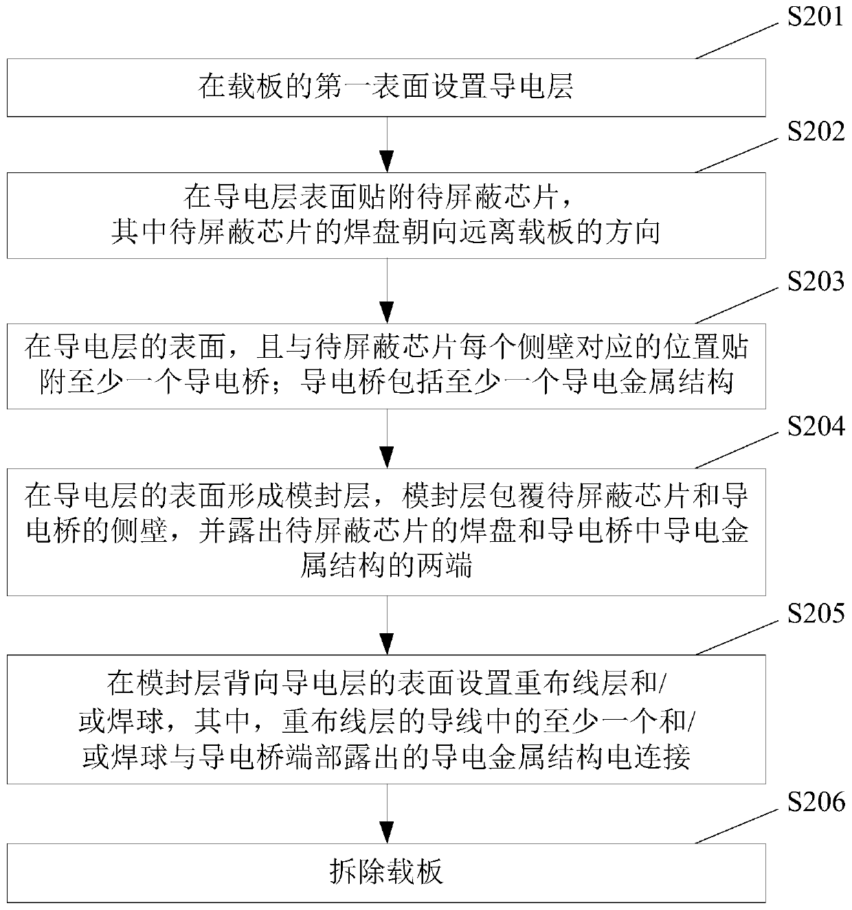 Packaging structure and method for electromagnetic shielding of chip