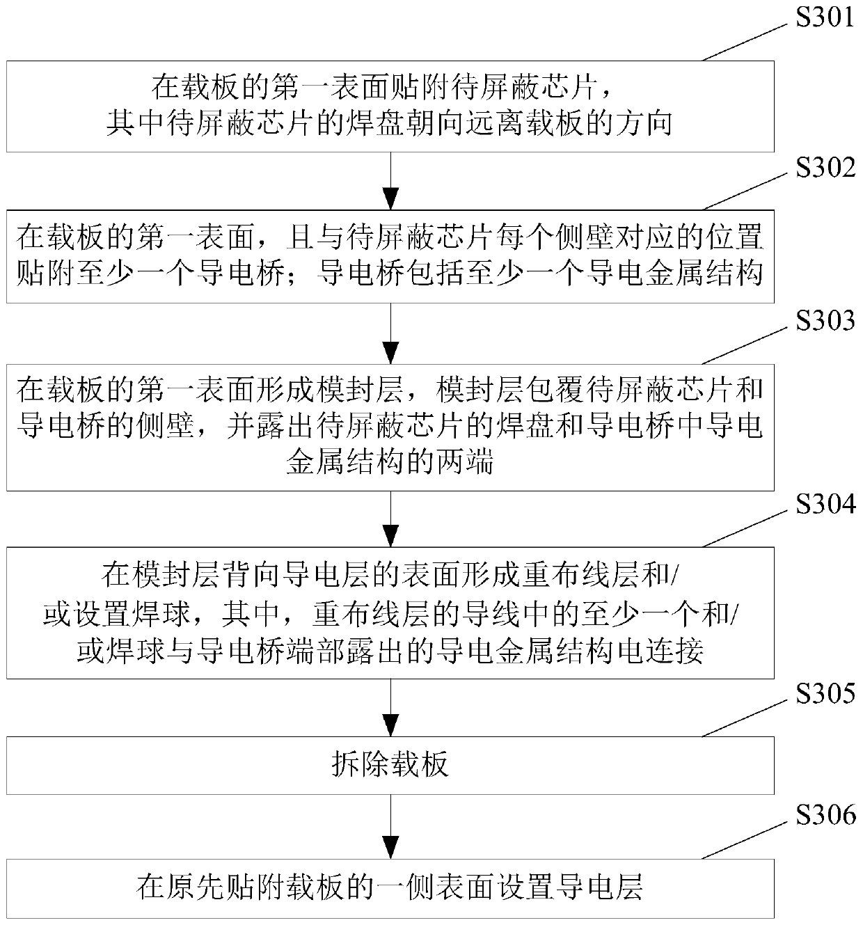 Packaging structure and method for electromagnetic shielding of chip