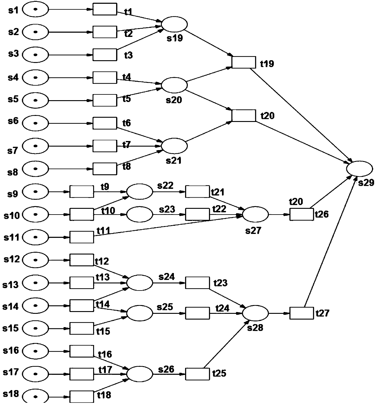 Fuzzy fault Petri net and network fault diagnosis method thereof