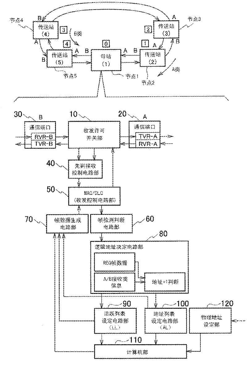 Double-ring network system, method for determining transmission priority in double-ring network and transmission station device