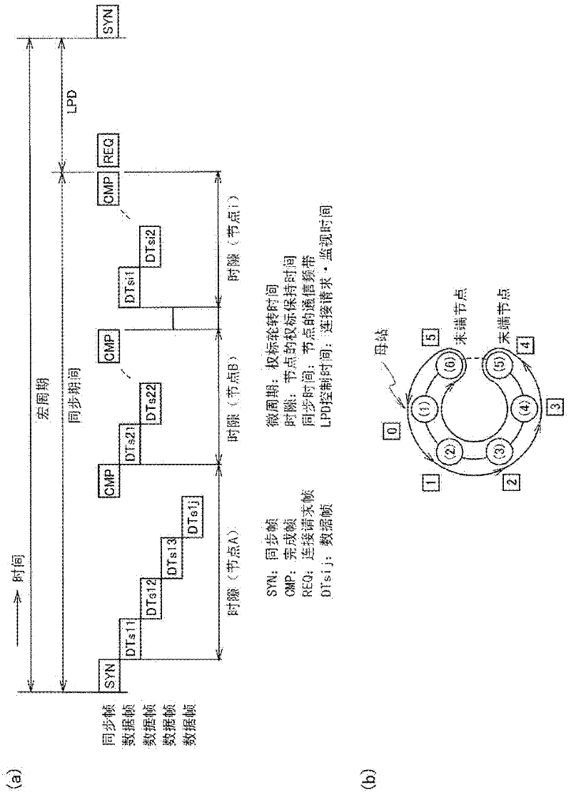 Double-ring network system, method for determining transmission priority in double-ring network and transmission station device