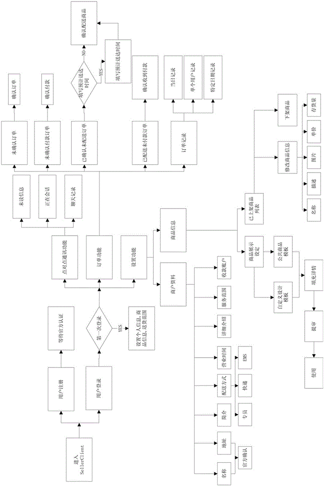 System and method for mobile interactive ordering location service