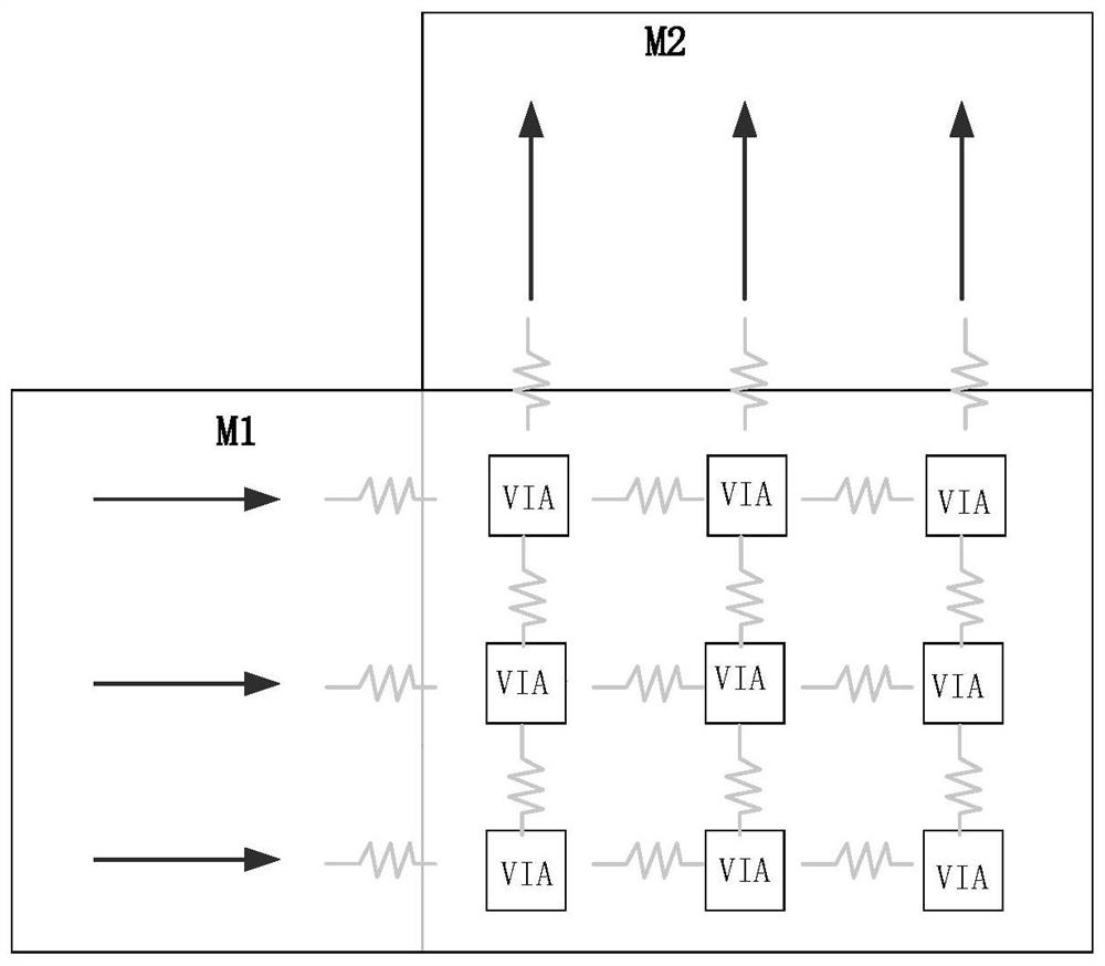 Method and device for optimizing current distribution, integrated circuit chip and electronic equipment