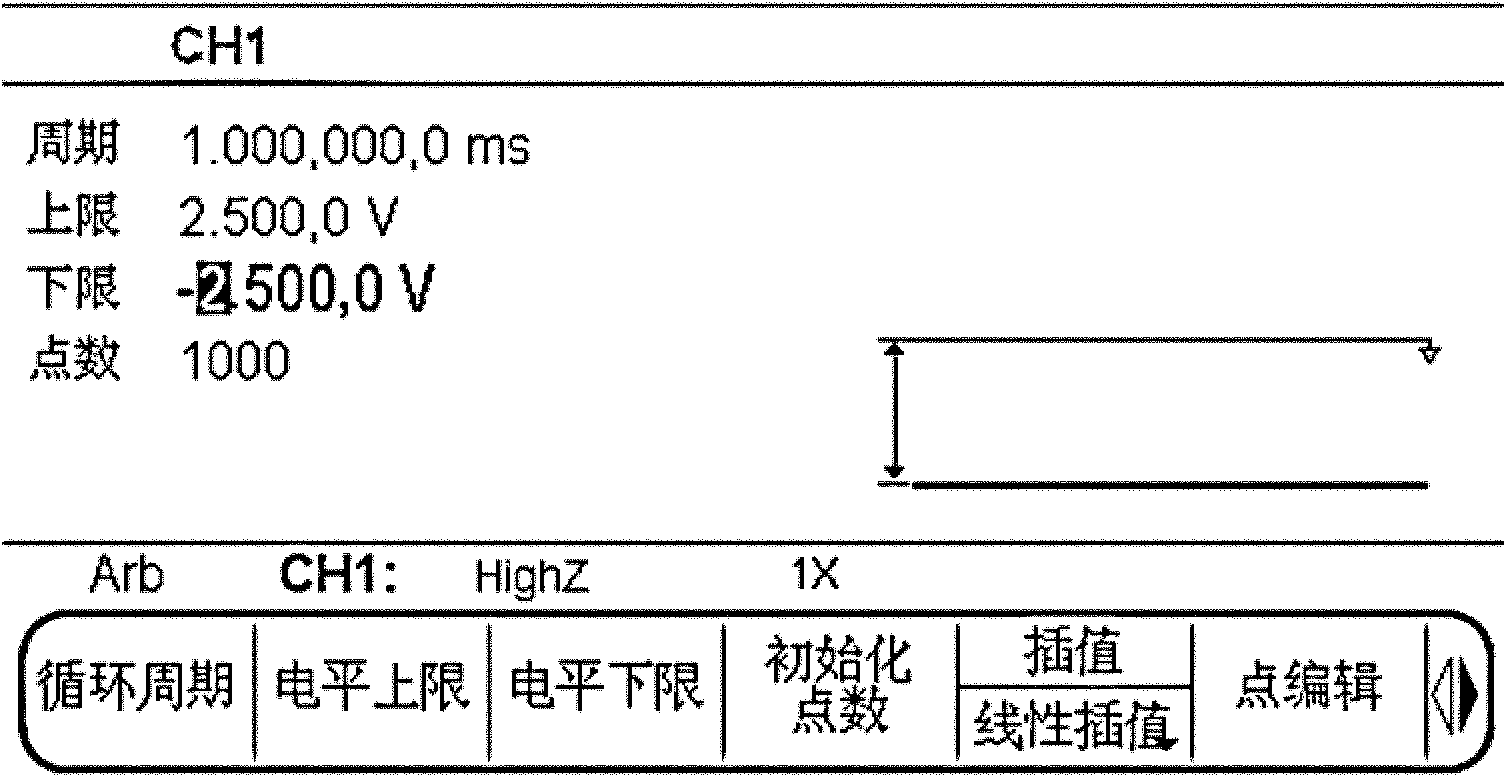 Arbitrary waveform editing method and apparatus thereof