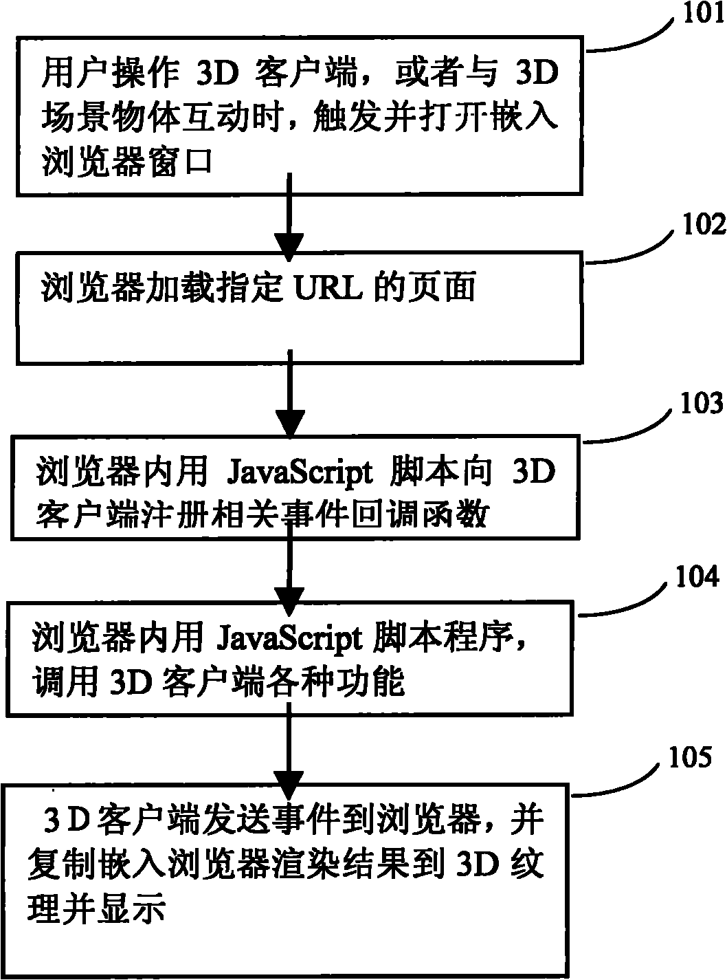Method and system for embedding browser in three-dimensional client end
