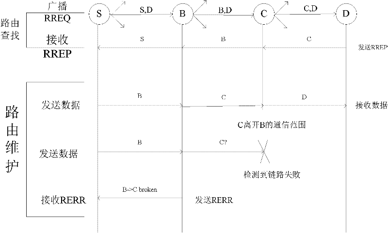 Path planning method for multi-robots based on ad Hoc network