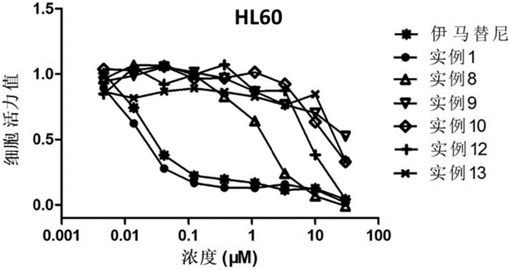 Heterocycle compound containing triazole, as well as preparation method and application of heterocycle compound