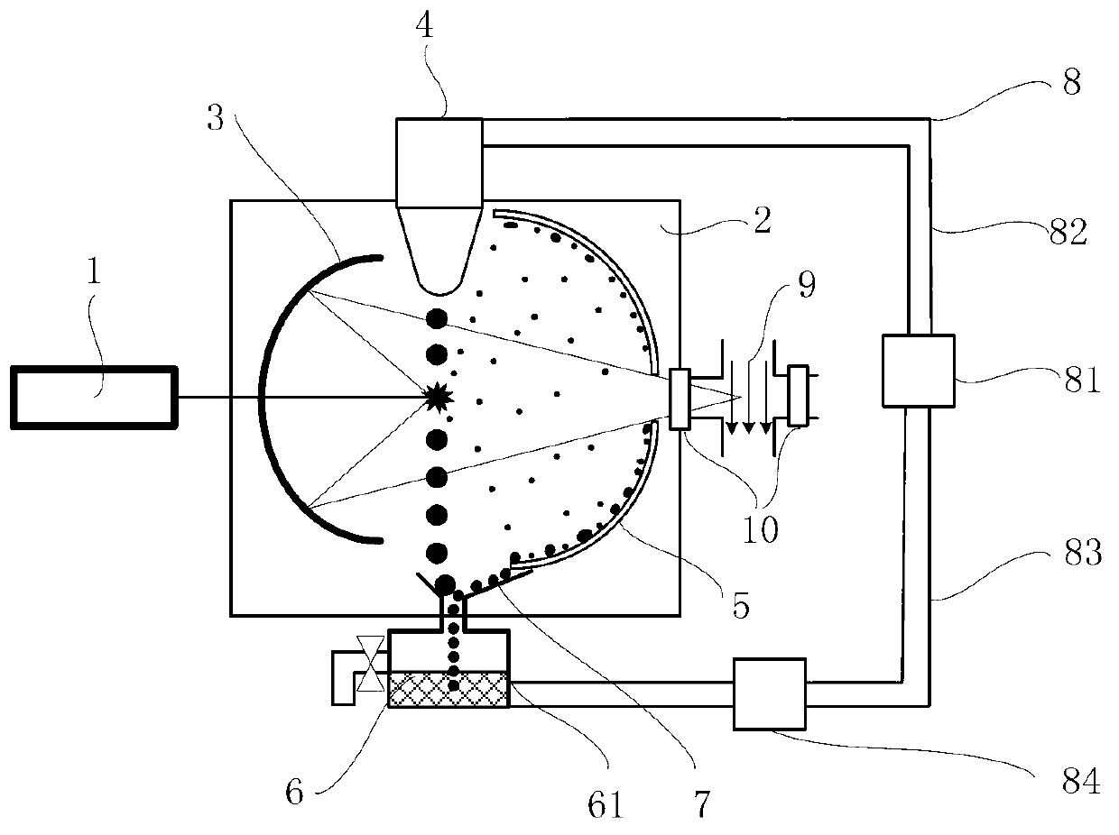 Extreme ultraviolet (EUV) light source pollutant collecting device