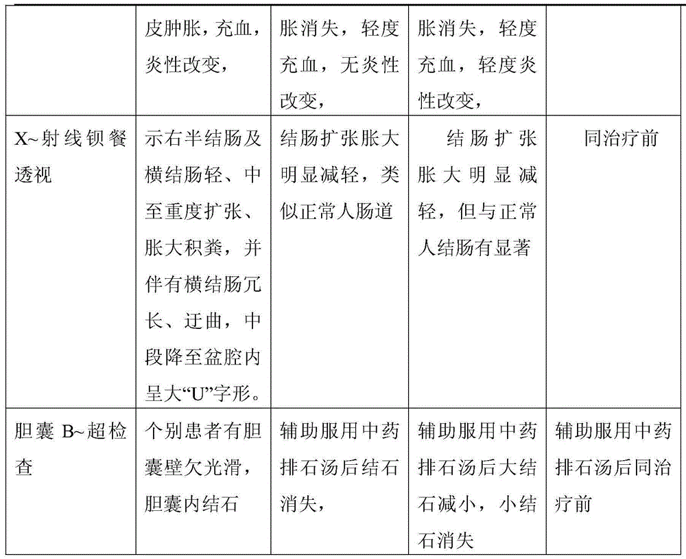 Traditional Chinese medicine combinatorial composition for treatment of double-flexure syndrome and preparation method and applications thereof