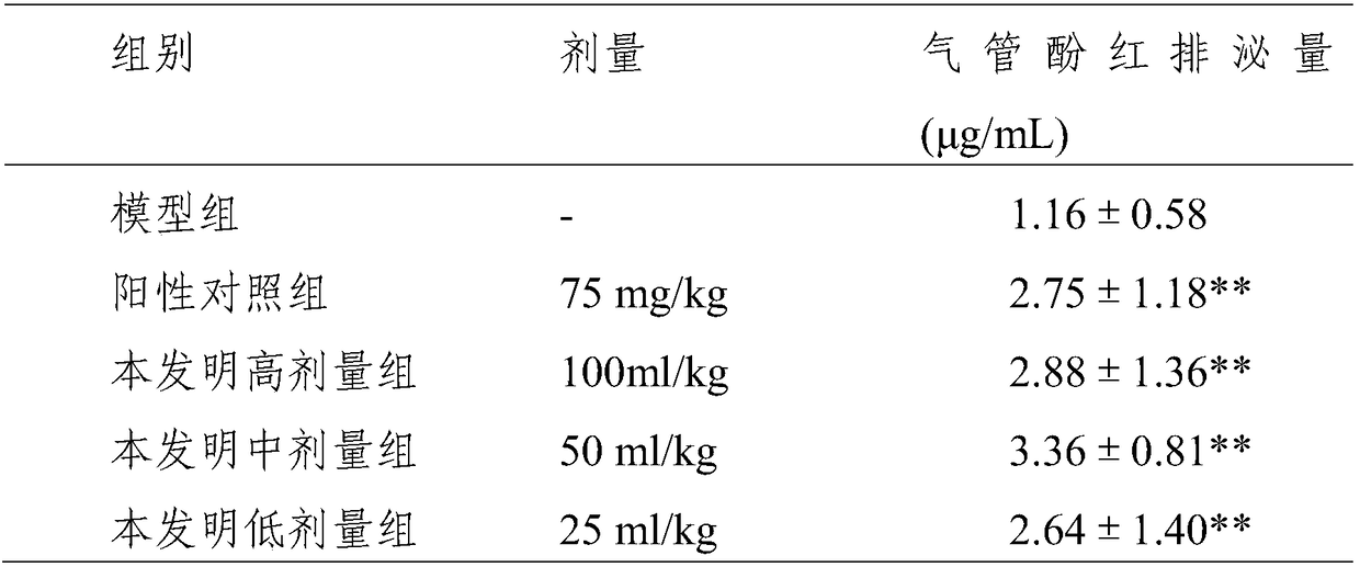 A kind of medicine for resolving phlegm and relieving cough and preparation method thereof