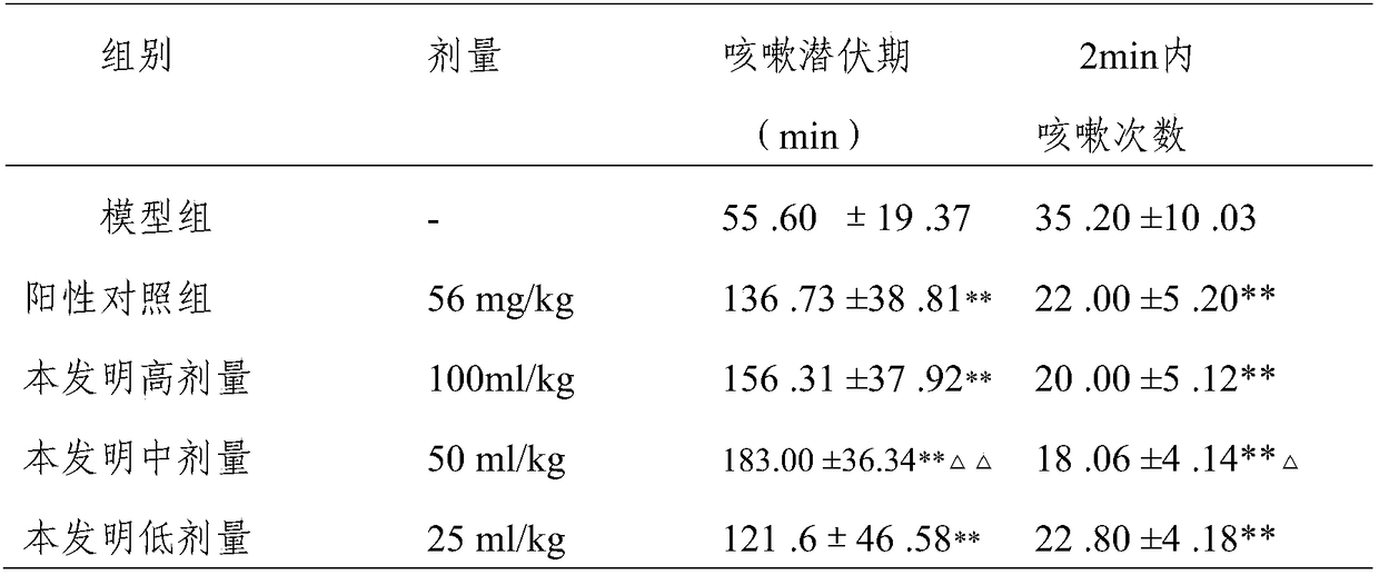 A kind of medicine for resolving phlegm and relieving cough and preparation method thereof