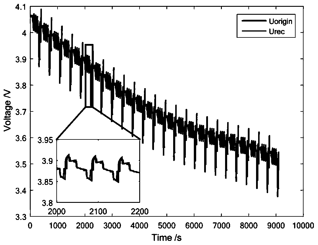 Vehicle-mounted data self-adaptive time interval transmission method of new energy vehicle