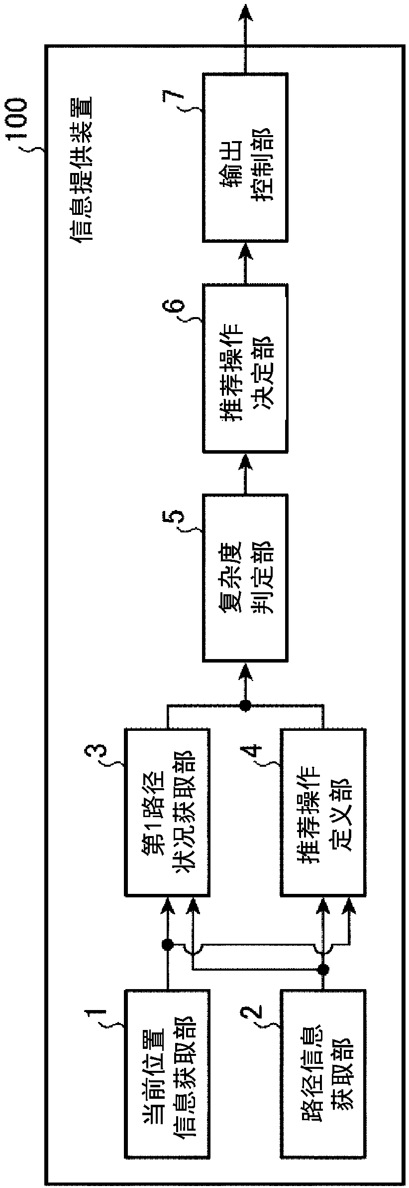 Information provision device, information provision server, and information provision method