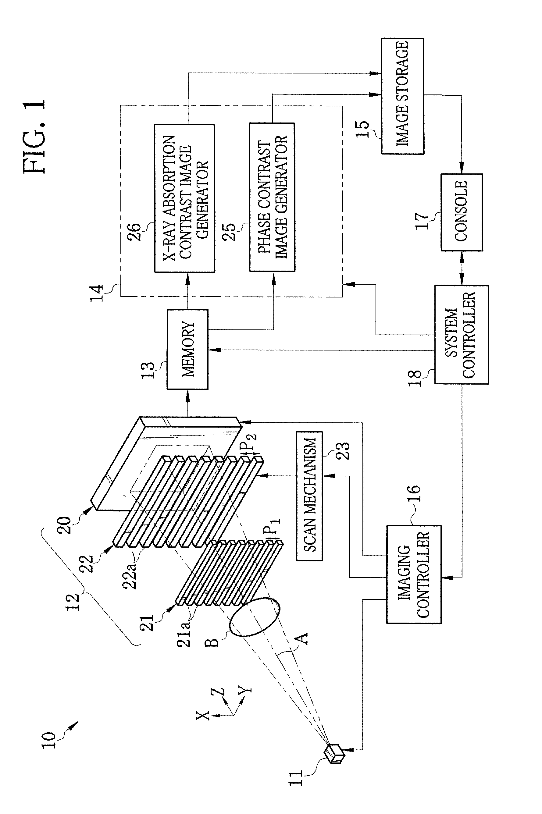 Radiation imaging system and method