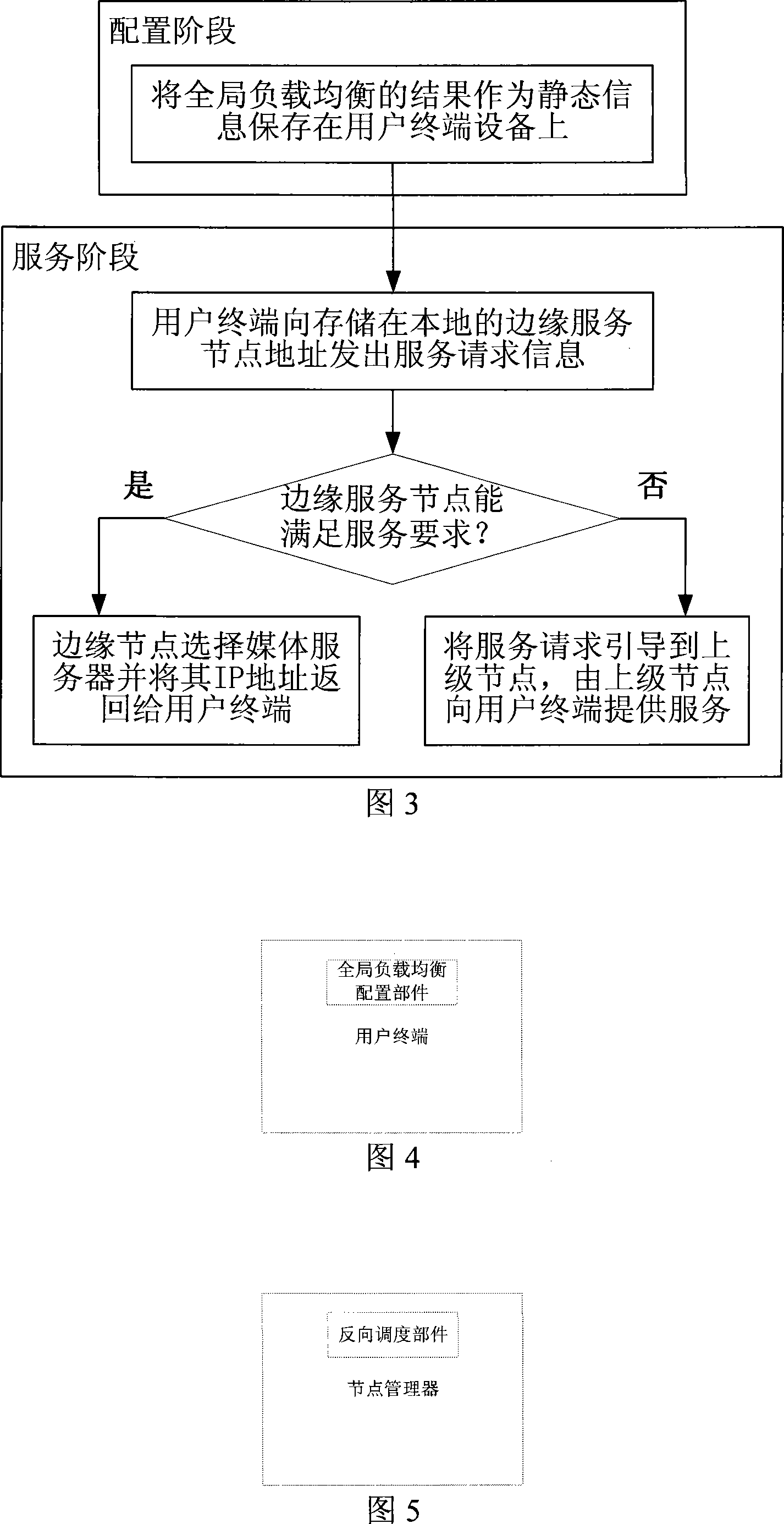 Service scheduling method for interactive television system