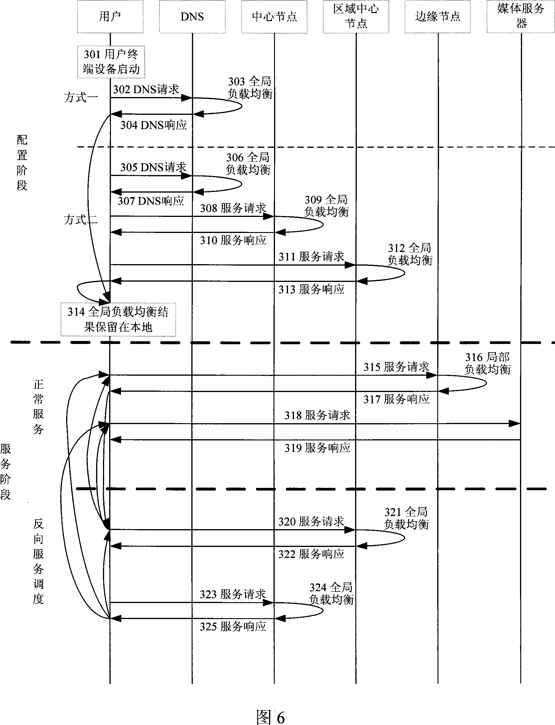 Service scheduling method for interactive television system