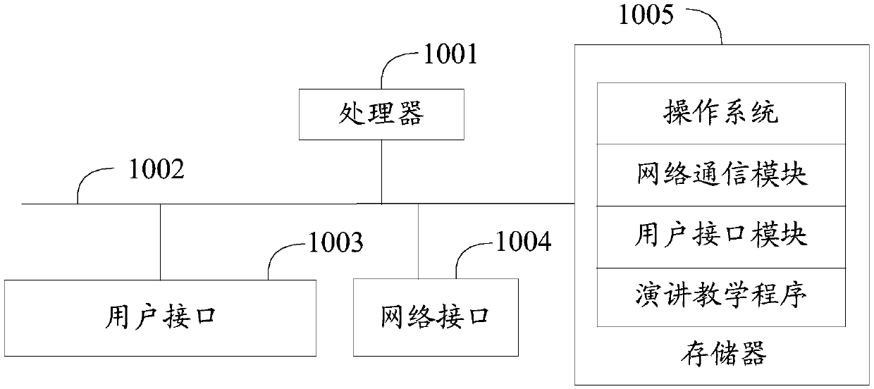Lecture teaching method and apparatus, and computer readable storage medium