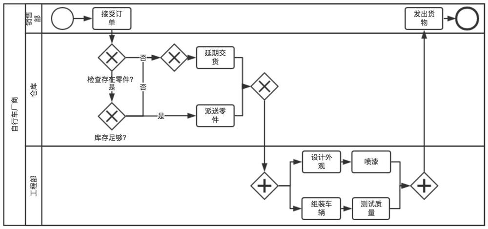 A Method for Automatically Converting Chinese Process Models to English Natural Language Text