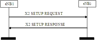 Resource processing method and equipment based on relay node (RN) handover