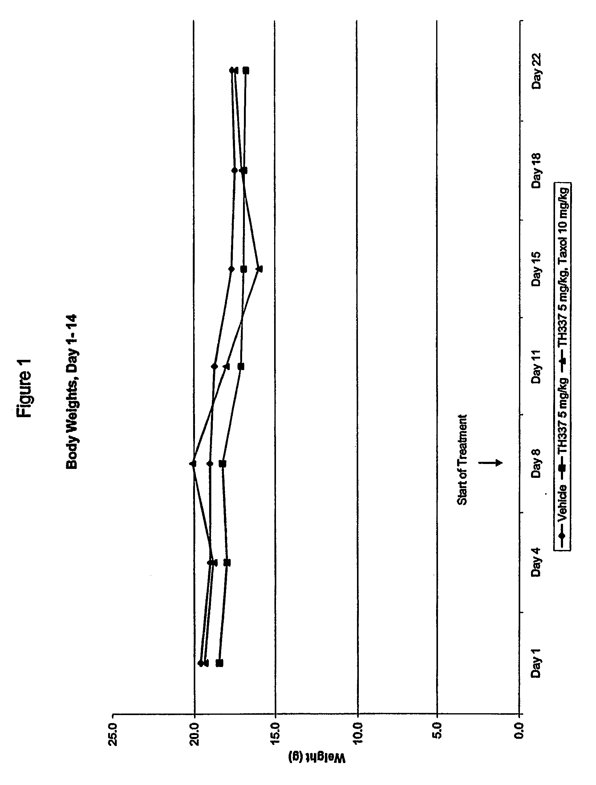 Tubulin Binding Anti Cancer Agents And Prodrugs Thereof