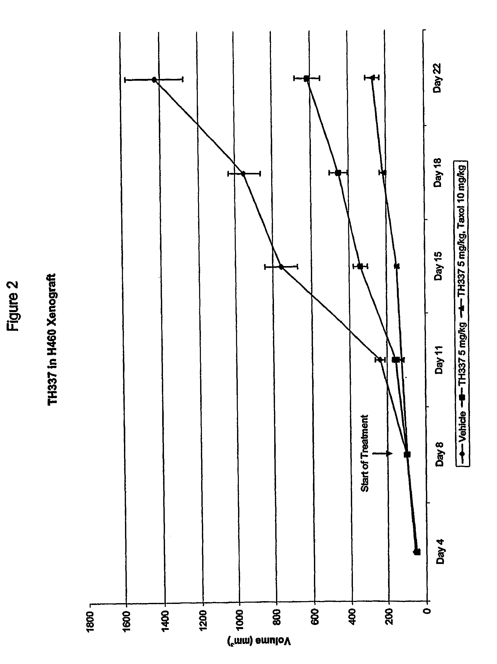 Tubulin Binding Anti Cancer Agents And Prodrugs Thereof