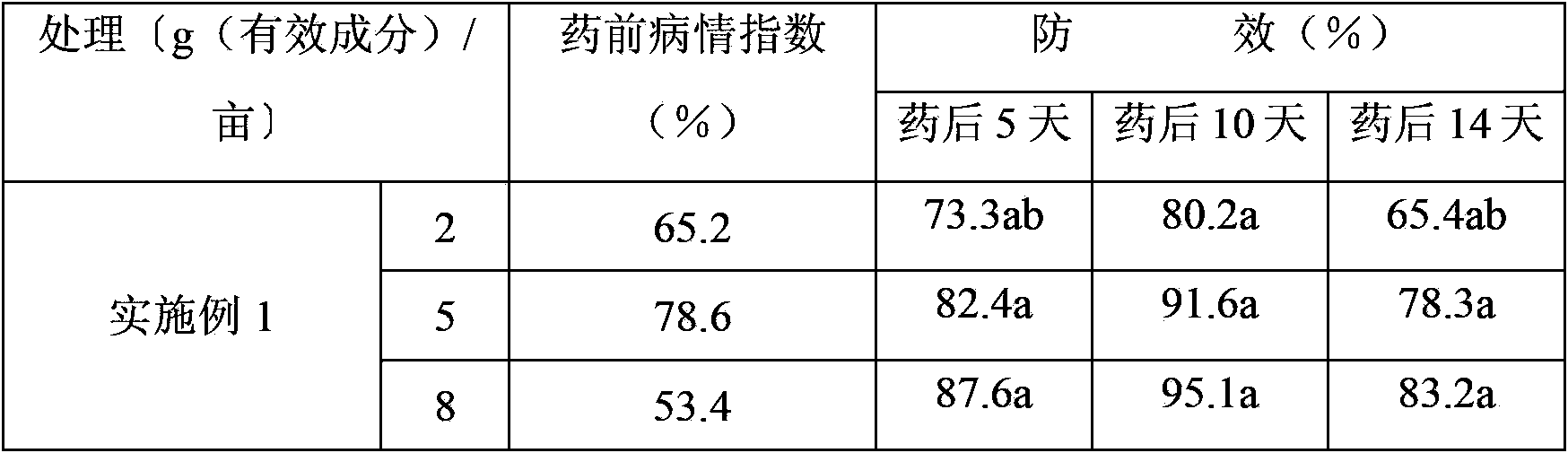 Bactericidal composition containing thifluzamide and myclobutanil and application thereof