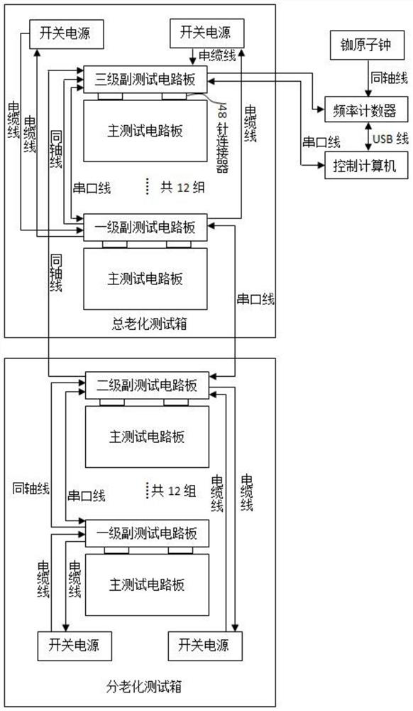 Constant Temperature Crystal Oscillator Aging Automatic Test System