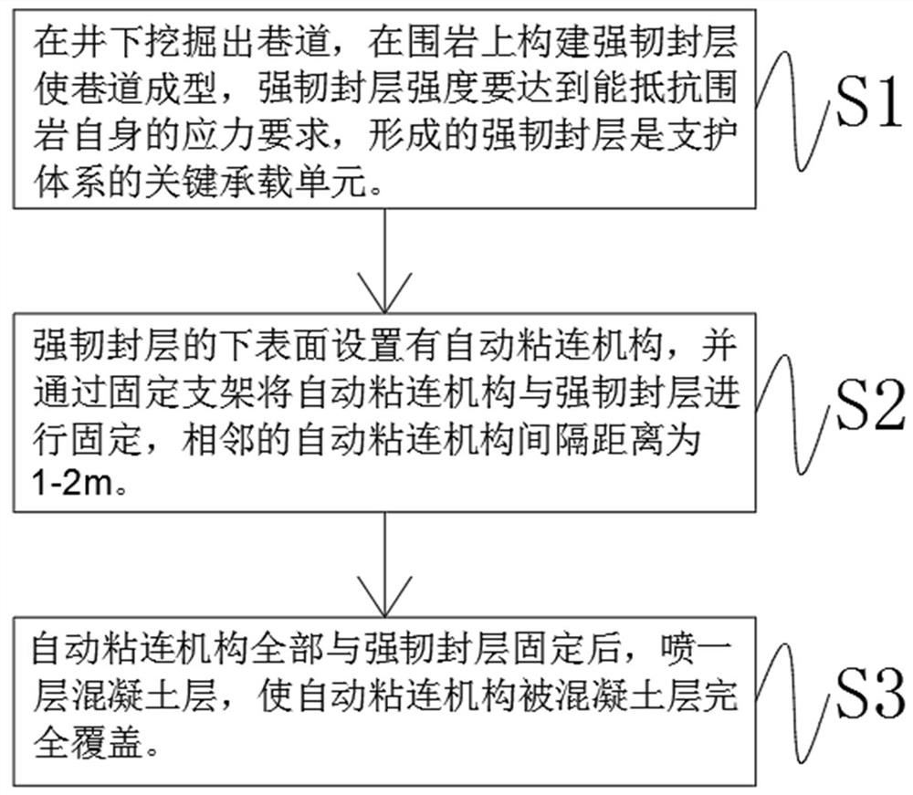 Rock burst resistant supporting method suitable for formed roadway