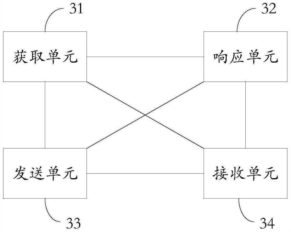 An information processing method and electronic device