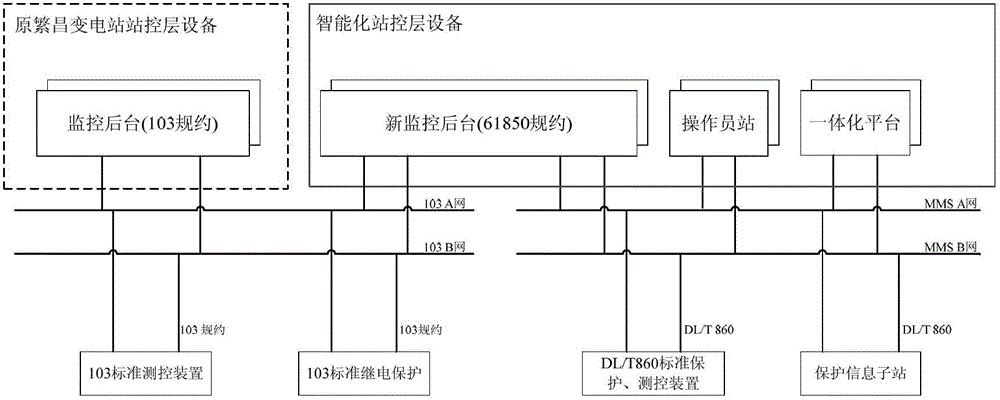 Transition method of intellectualized monitoring system modification process of conventional transformer substation
