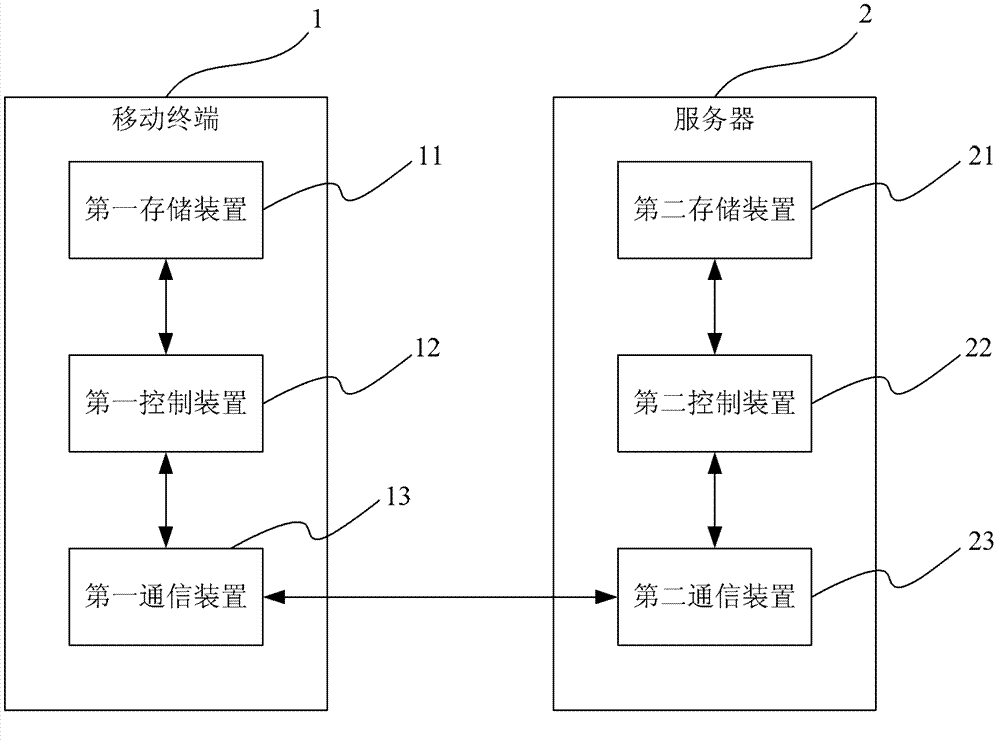 Mobile terminal, server, advertisement charging system and method