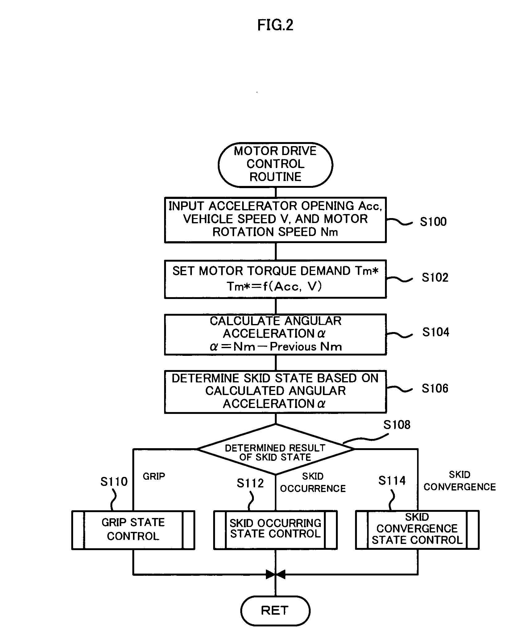 Device and method for controlling prime mover