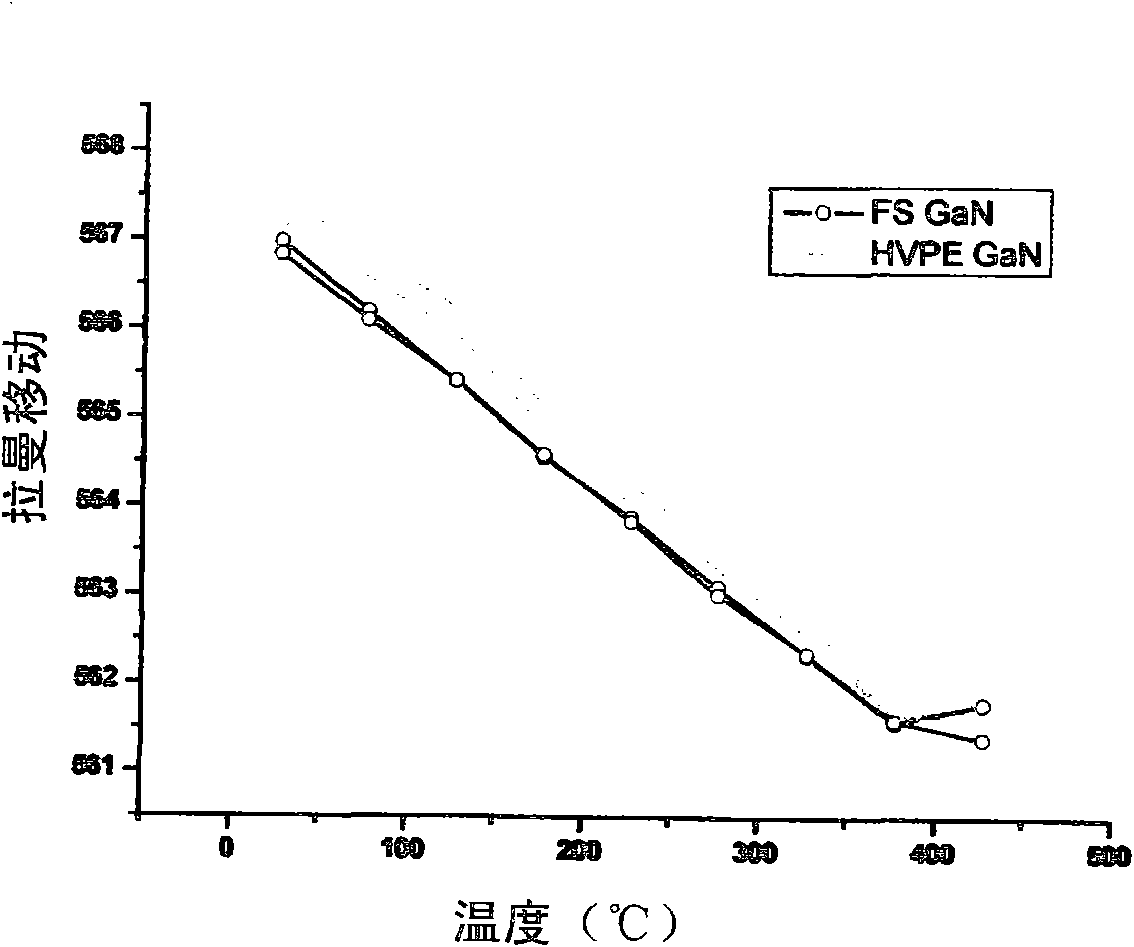 Method for reducing injury caused by laser peeling