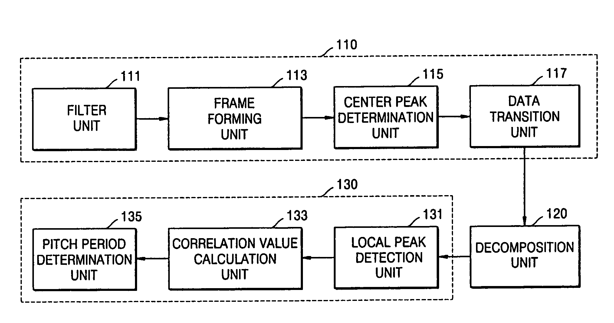 Pitch detection method and apparatus