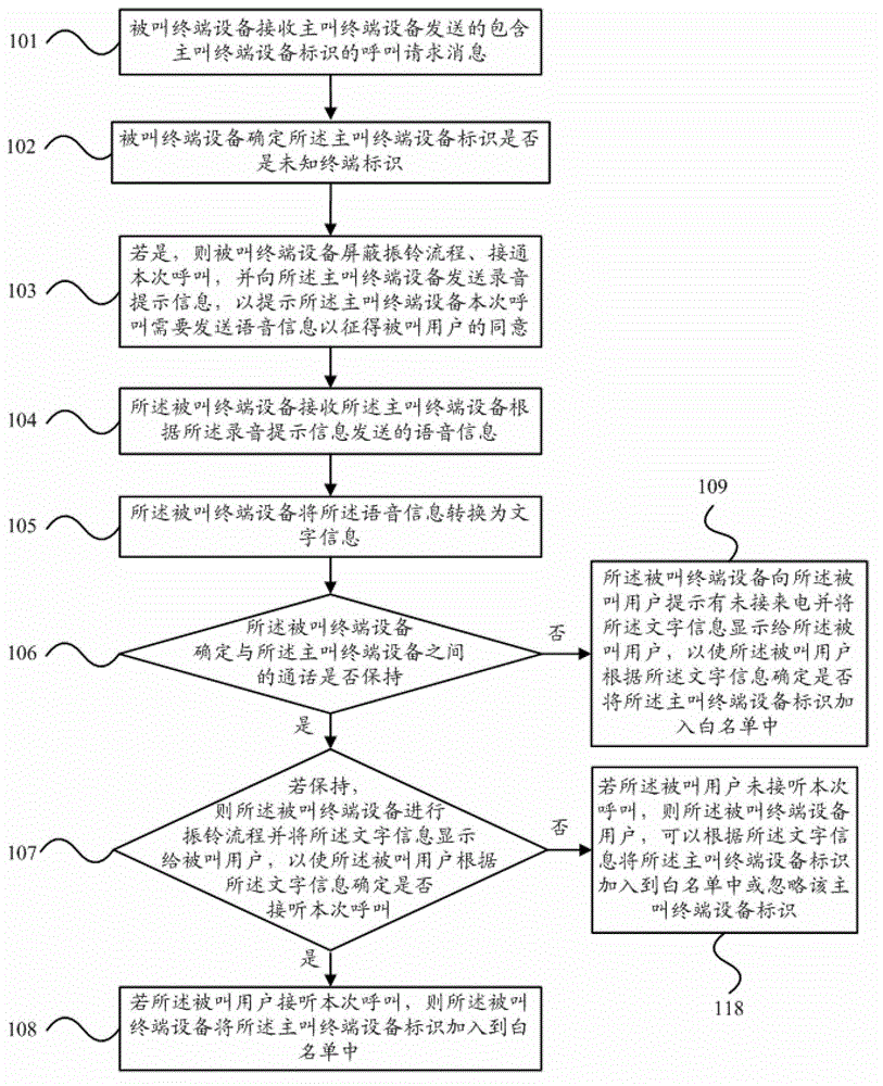 Call information processing method and terminal equipment