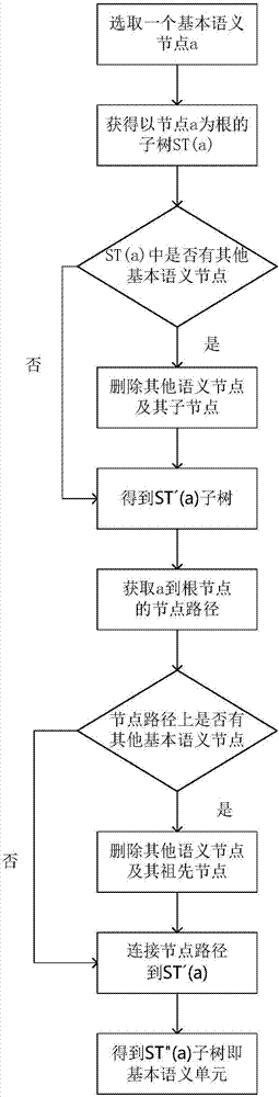 XML retrieval sorting processing system and method based on keywords