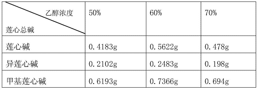 Flash Extraction Method of Alkaloids from Lotus Seed Heart