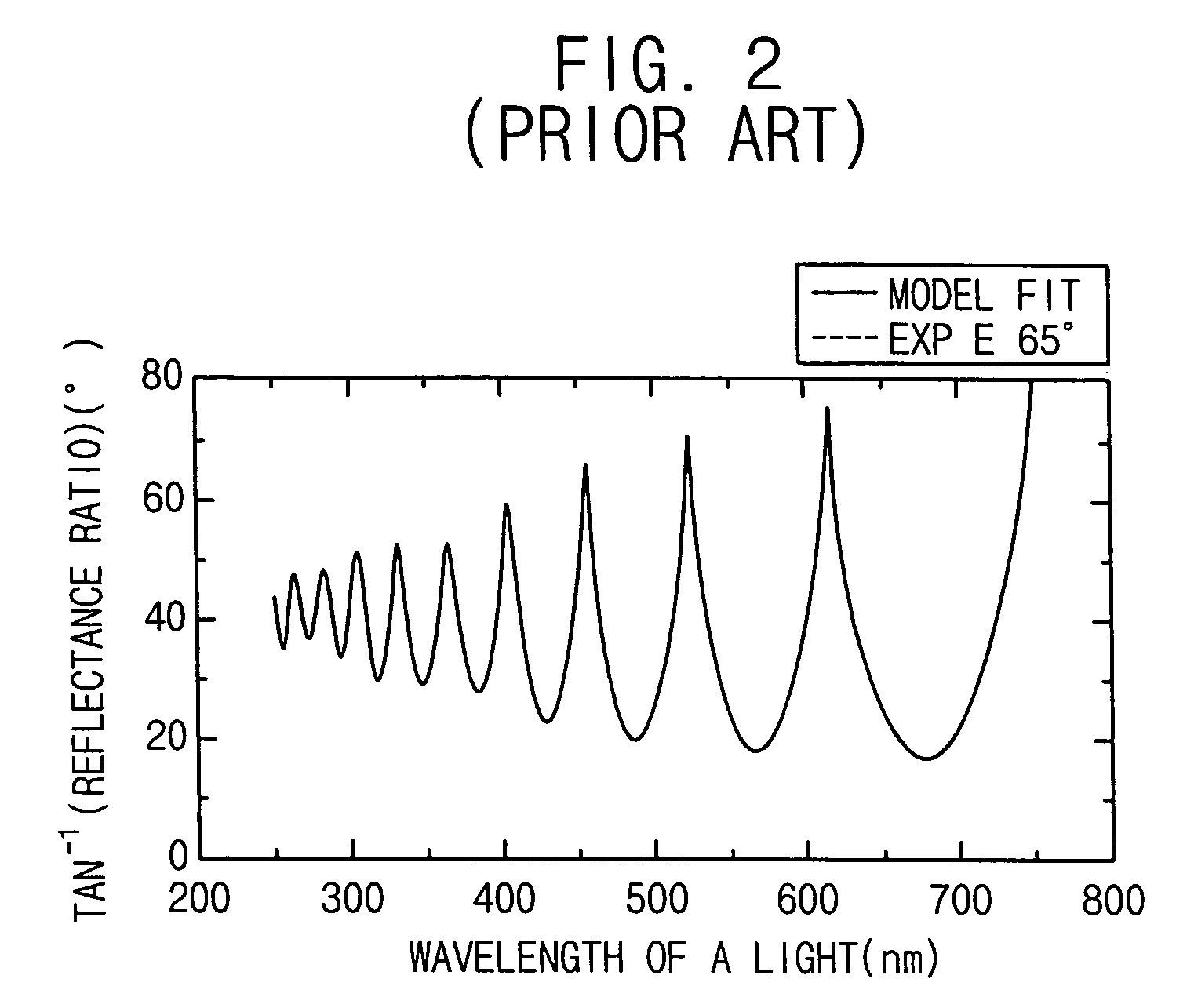 Method of measuring thickness of thin layer in semiconductor device and apparatus for performing method