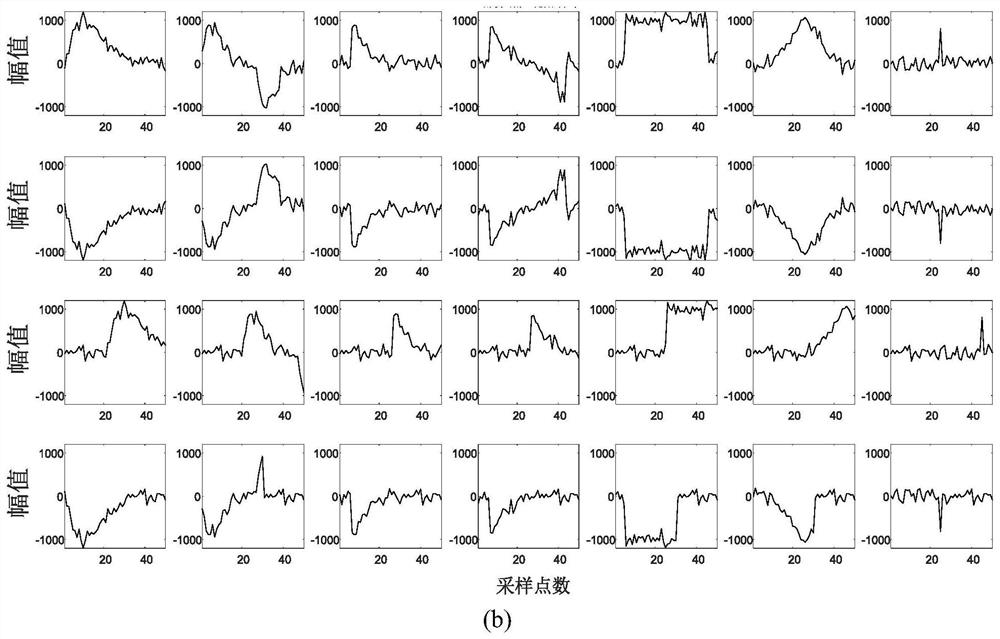 A method and system for suppressing magnetotelluric signal noise based on bp neural network