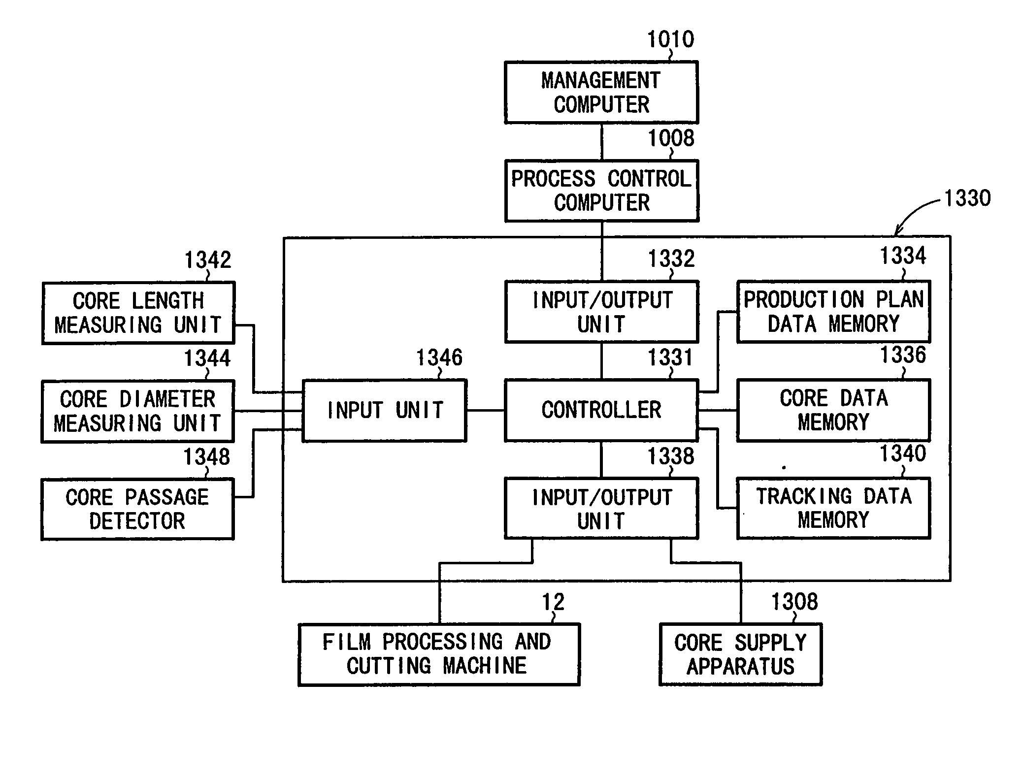 Method of and apparatus for manufacturing products