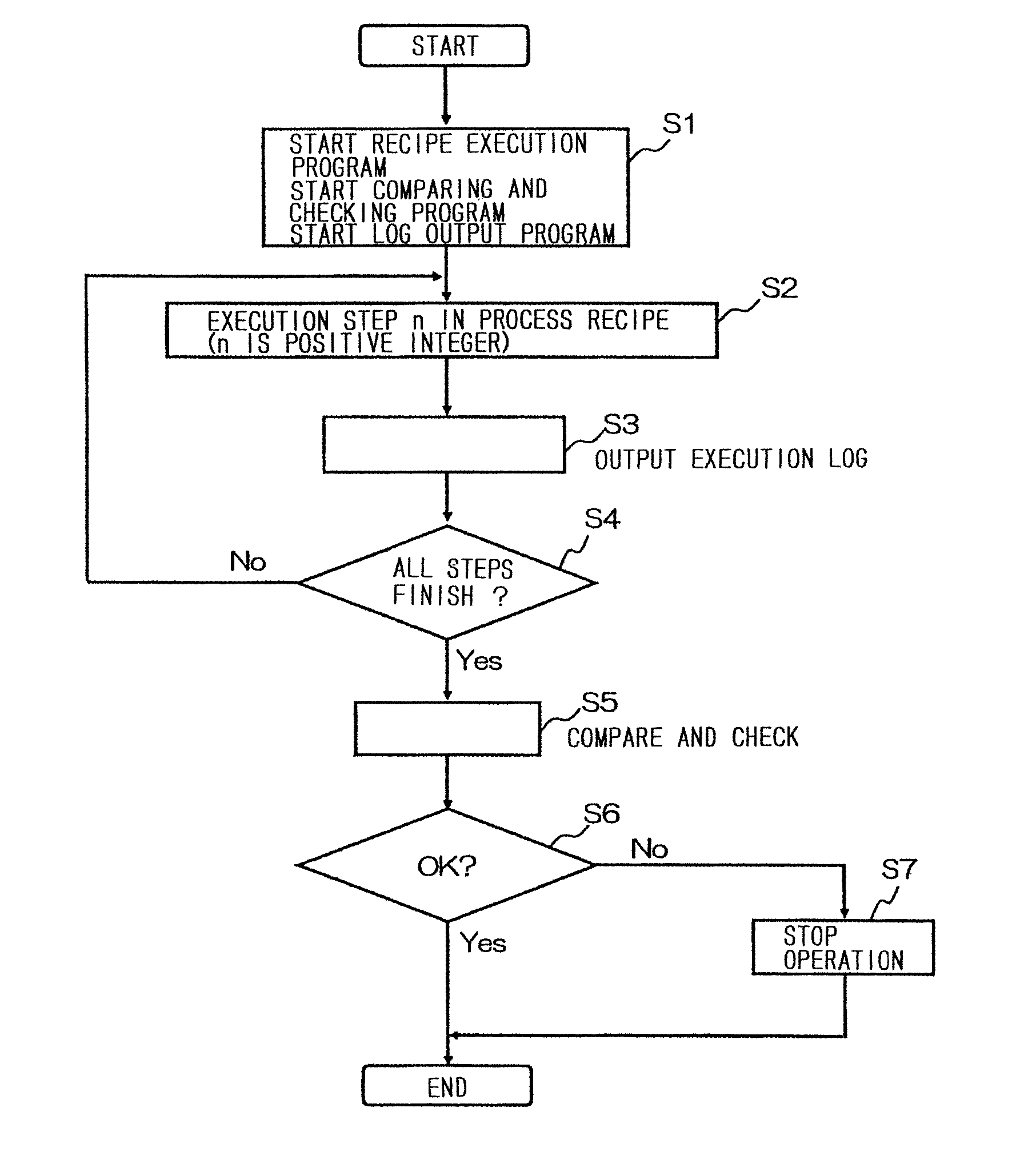 Substrate processing system, substrate processing method and computer-readable storage medium storing verification program