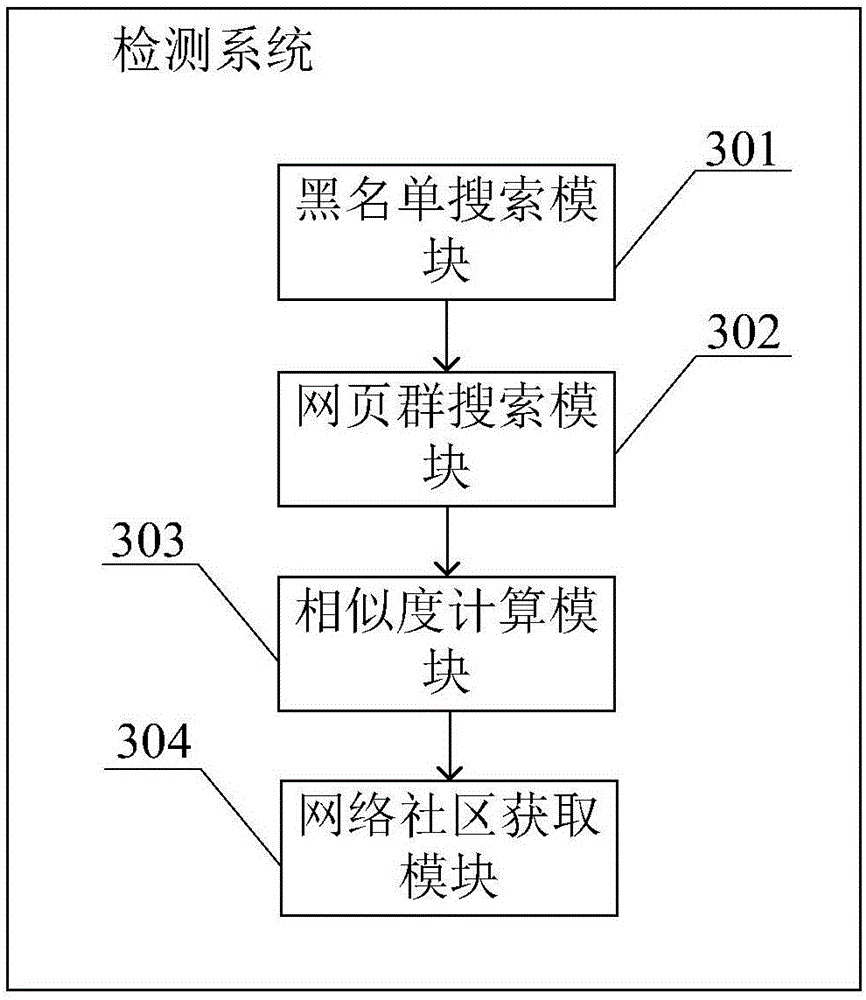 Phishing website detecting method and system